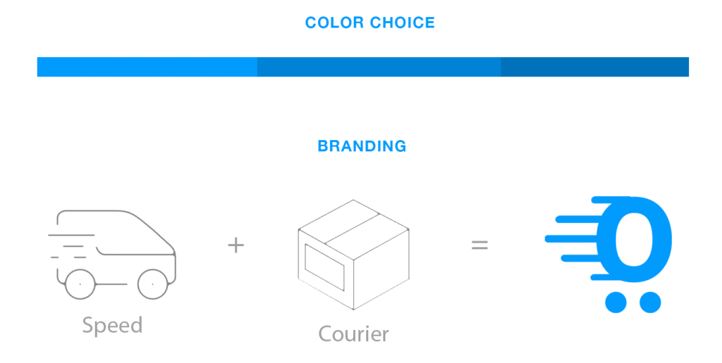 Branding for Drop shipping app