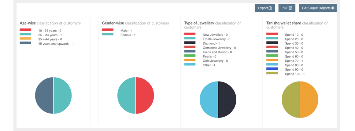 User Persona Data Analytics
