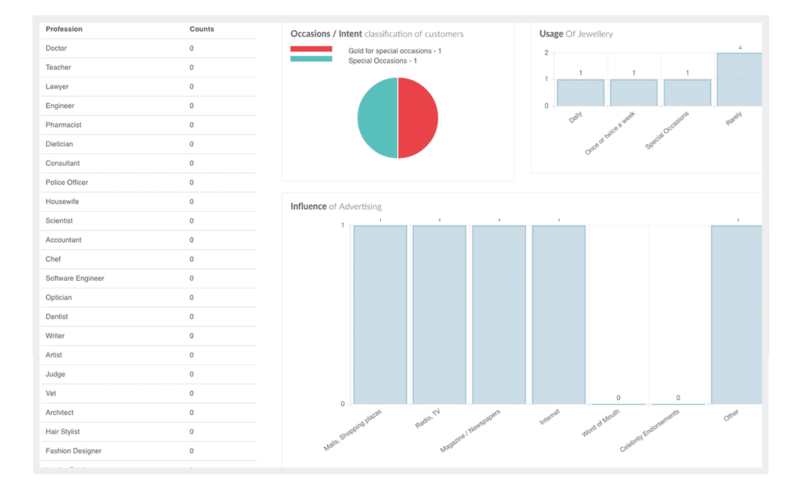 Dashboard for Data Analytics