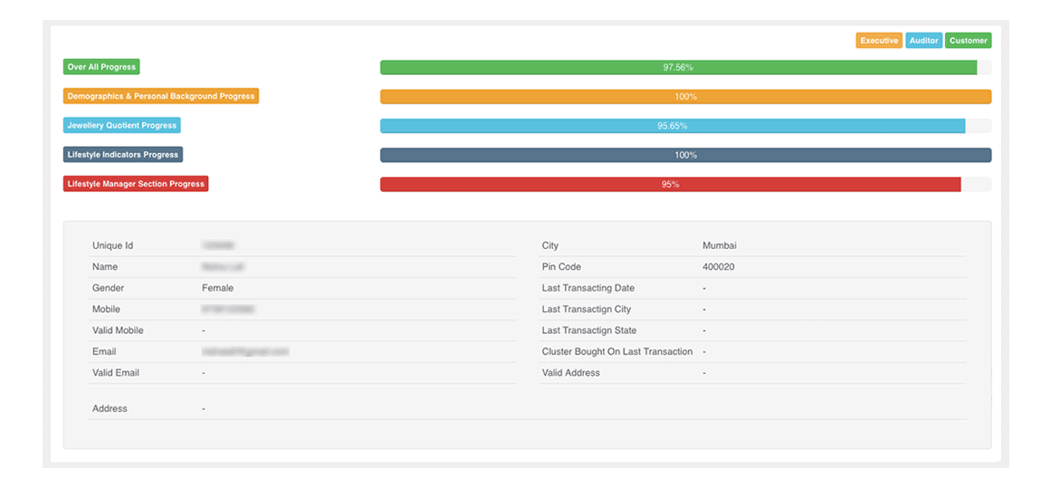 UX/UI for Data Analytics Dashboard