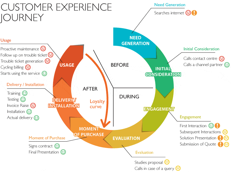 What Exactly is an Experience Map?