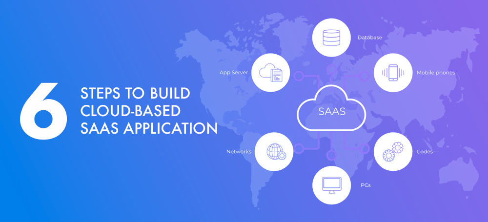 6 Steps To Build Cloud-Based SaaS Application