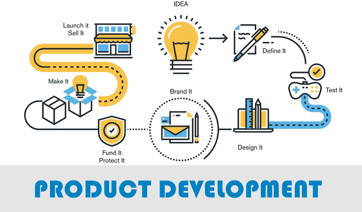 How Product Development Helps a Business Truly Engage With Its Customers