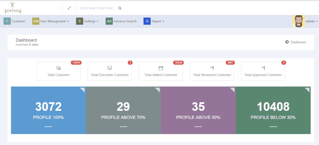 Main Dashboard of the Data Analytics Software