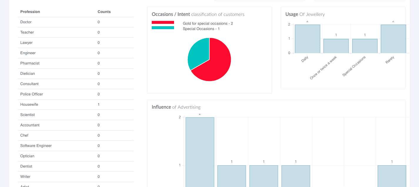 Output Reports graphical presentation