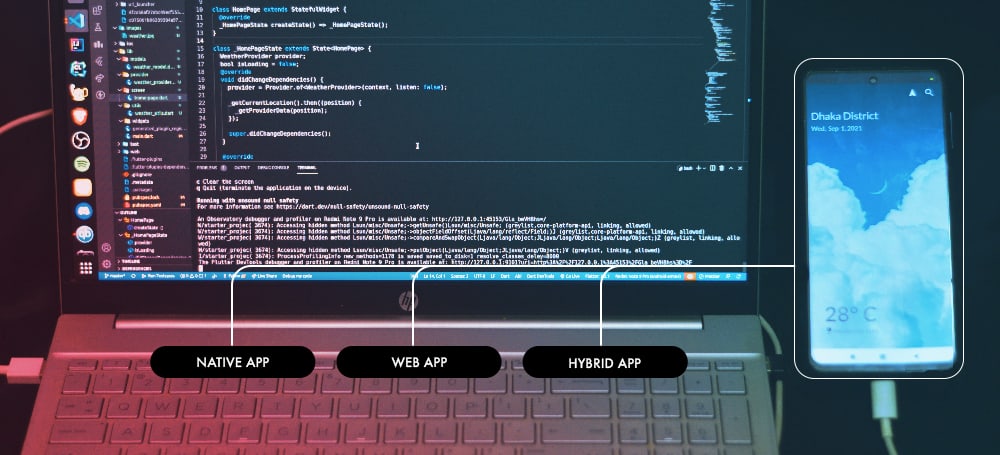 Native App, Web App, Hybrid App Development